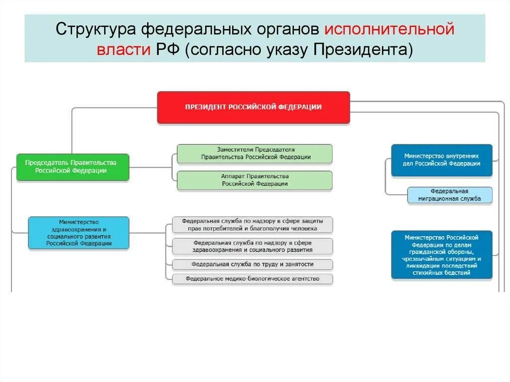 Фоив оив
