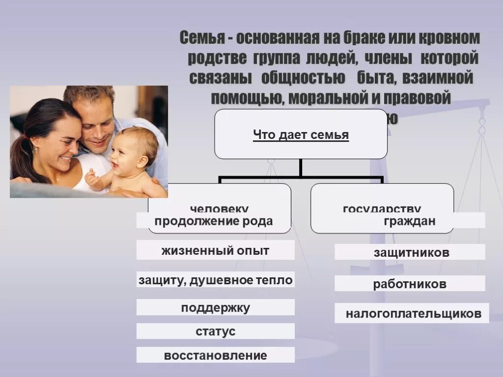 Семья и брак презентация. Семья основанная на кровном родстве. Семья продолжение рода. Обществознание тема семья. Семья всегда основана на кровном родстве впр