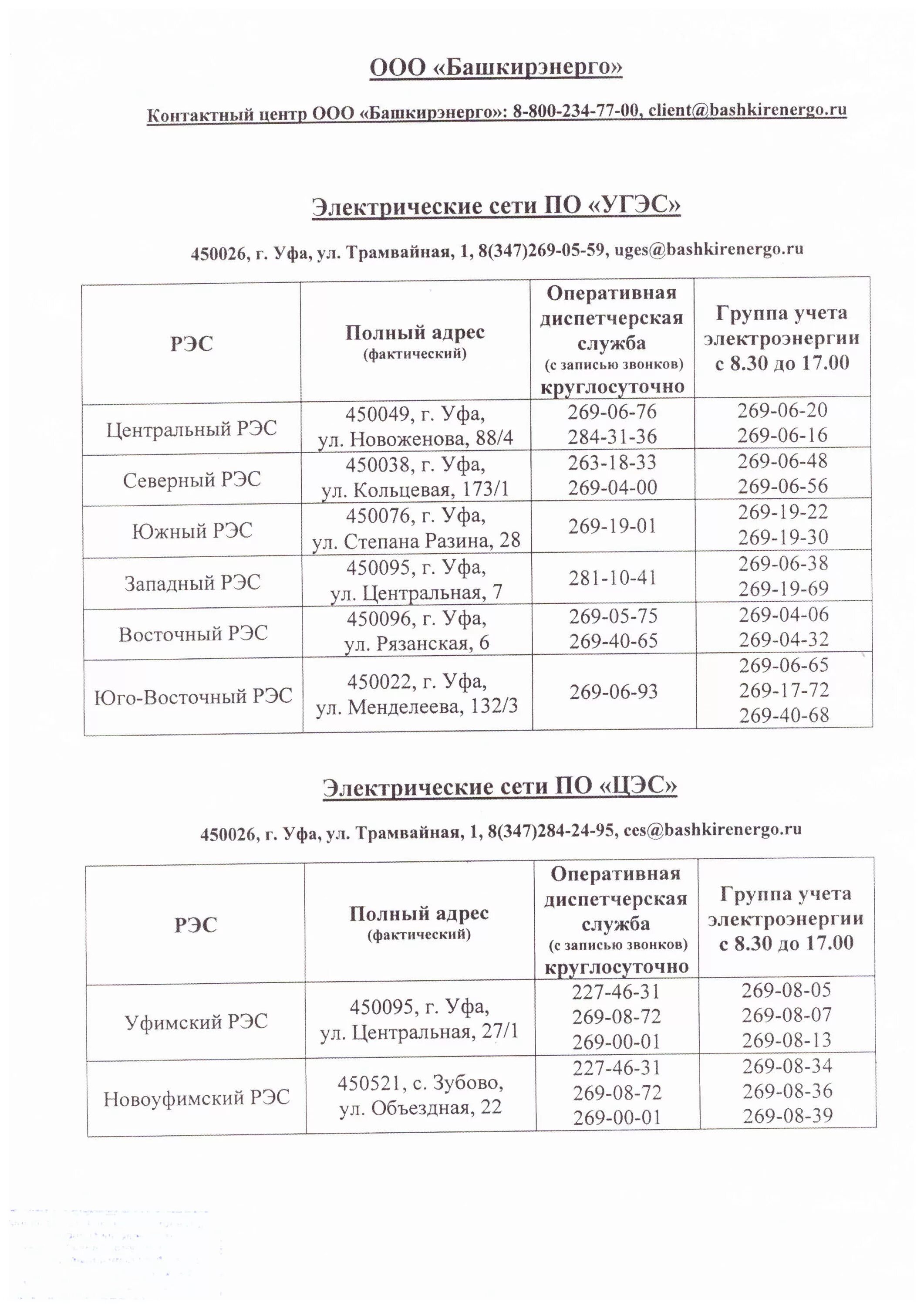 Номера башкирэнерго. Номера башкирэнерго
