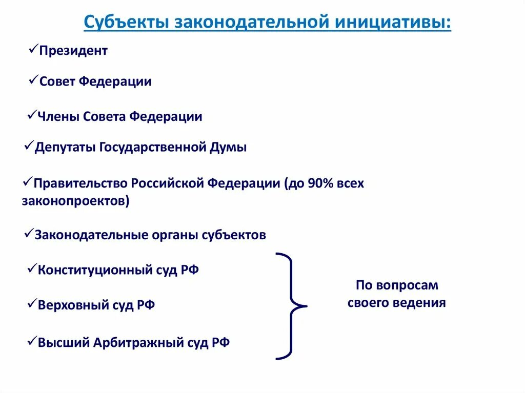 Законодательная инициатива законодательных органов субъектов рф. Субъекты законодательной инициативы. Право законодательной инициативы схема. Субъекты правотворческой инициативы.