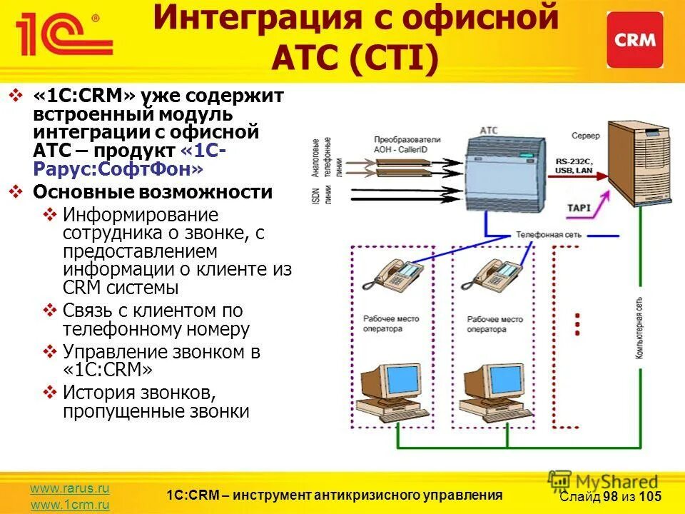 Модули атс. Модуль интеграции. Интеграция АТС это. Интеграция телефонии с CRM. Интеграция модулей по.