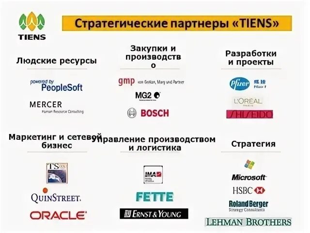 Стратегический партнер это что