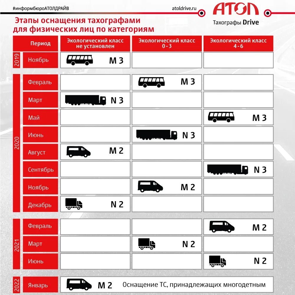 Категория тс в м1. Категории грузовых автомобилей. Категория м1 транспортного средства это. Категории ТС. Категории транспортных средств таблица.