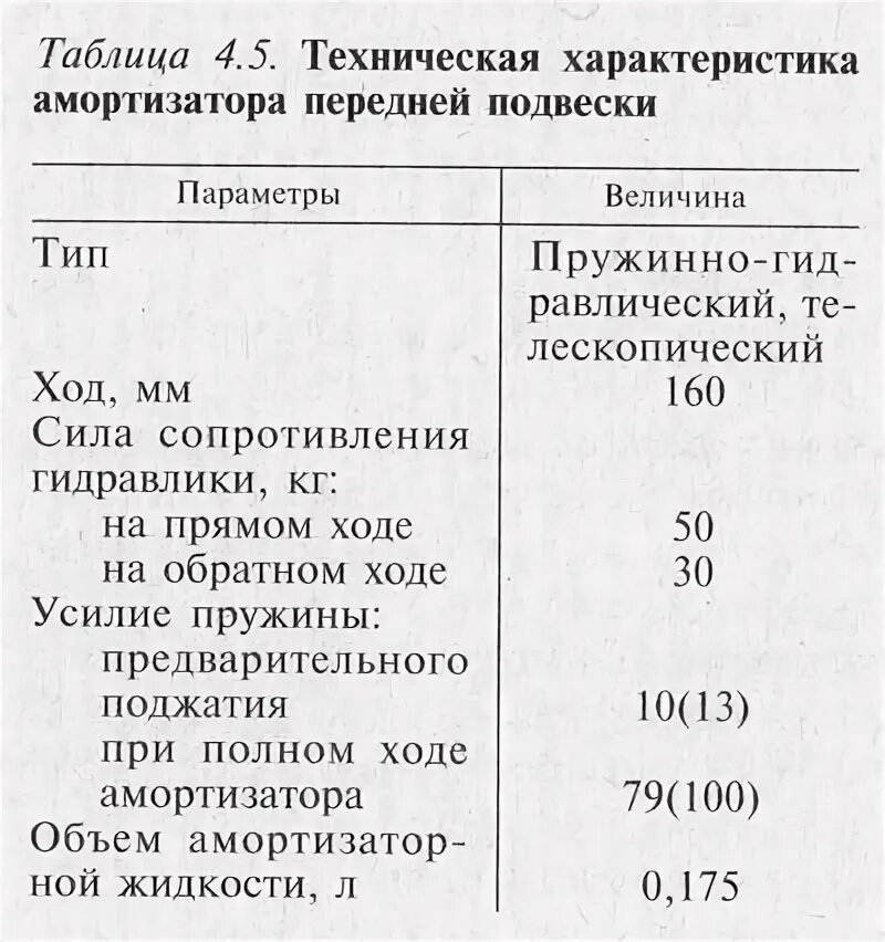 Сколько масла юпитер. Заправочные емкости мотоцикла ИЖ Юпитер 5. Амортизатор ИЖ Планета 5 Размеры. Амортизатор ИЖ Юпитер 5 характеристики. Заправочные емкости мотоцикла ИЖ Планета 5.