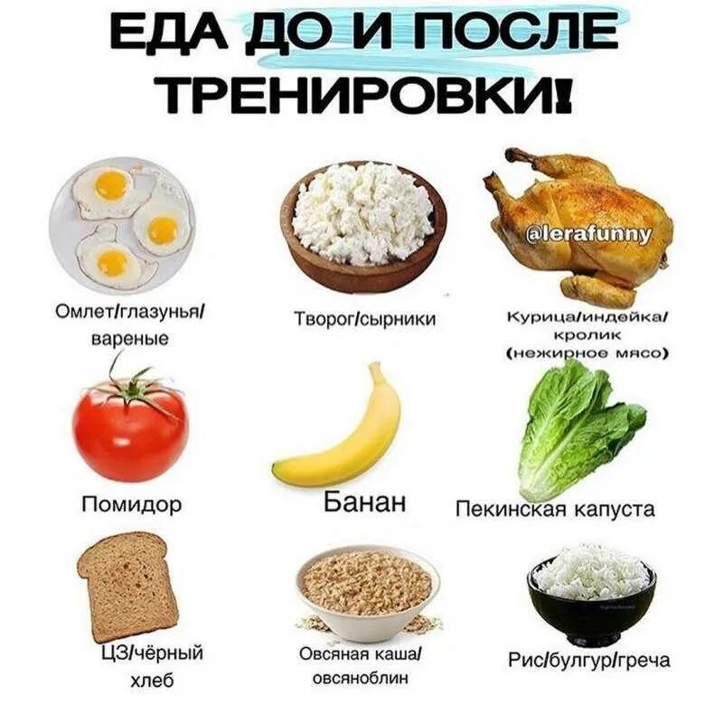 Какие продукты есть вечером. Еда после тренировки. Члт есть плсде тренировки. Продукты до и после тренировки. Что нужно есть после тренировки.