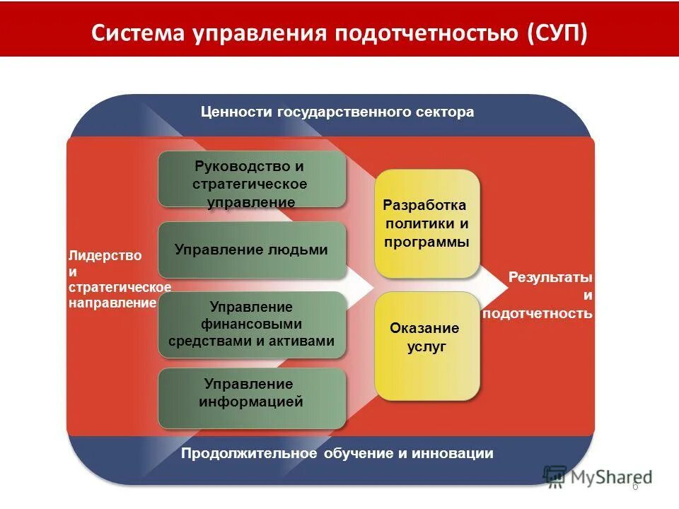 Отдел информации образования