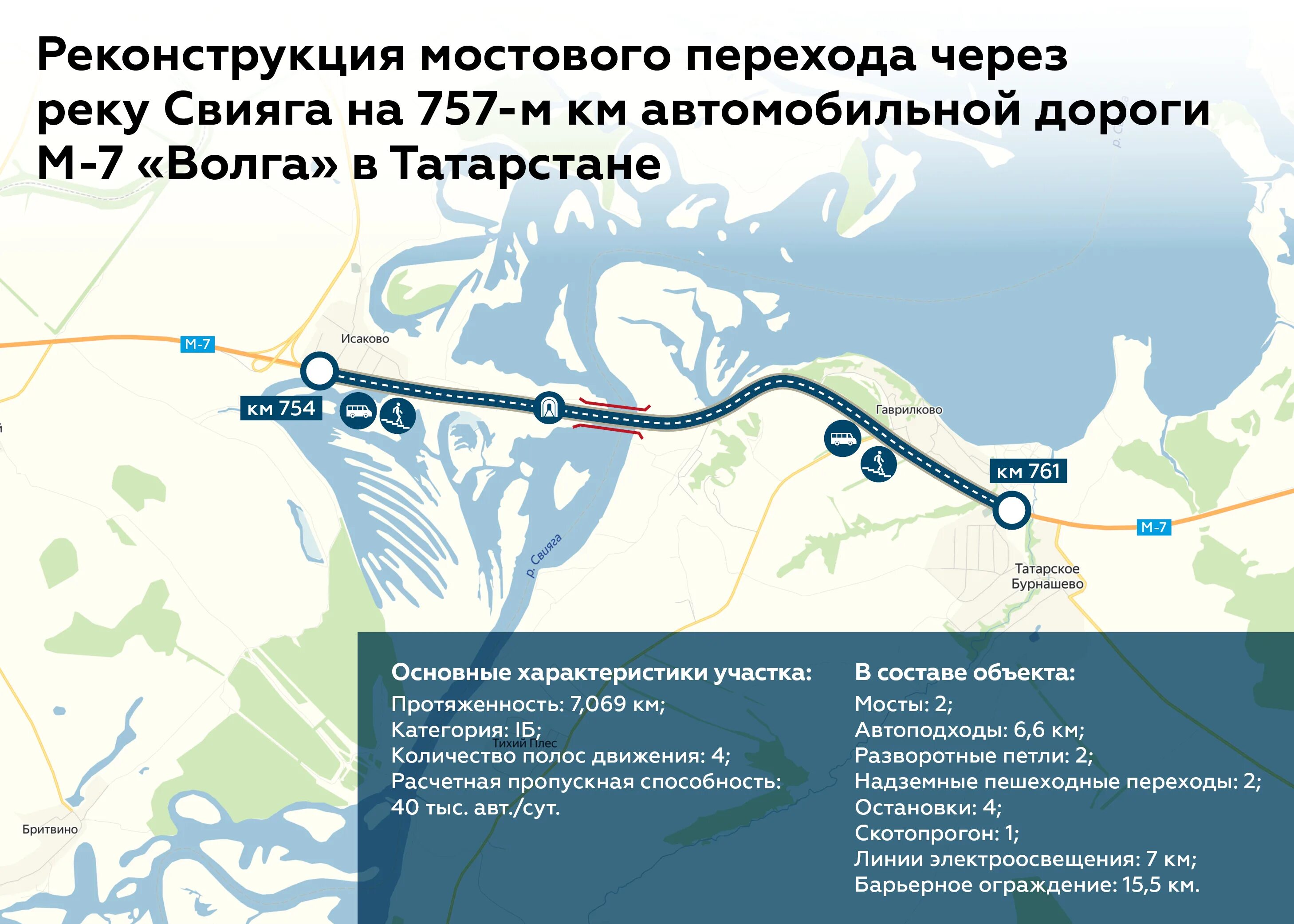 Стать м 7. Новый мост через Свиягу Татарстан. Казань трасса м12 мост через Волгу. М12 мост через Свиягу. Новая трасса через Волгу Казань.