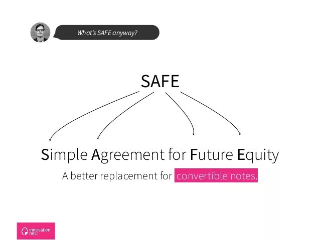 Simple safe. Safe на русском. Simple Agreement. Simple Agreement for Future Equity. Y-Combinator safe Note.