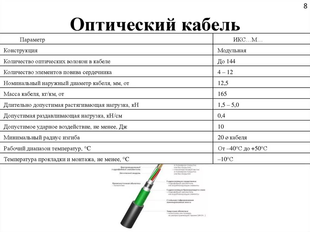 Угол изгиба оптоволоконного кабеля. Радиус загиба оптического кабеля. Оптический кабель толщина оптоволокна. Диаметр оптического волоконного кабеля.