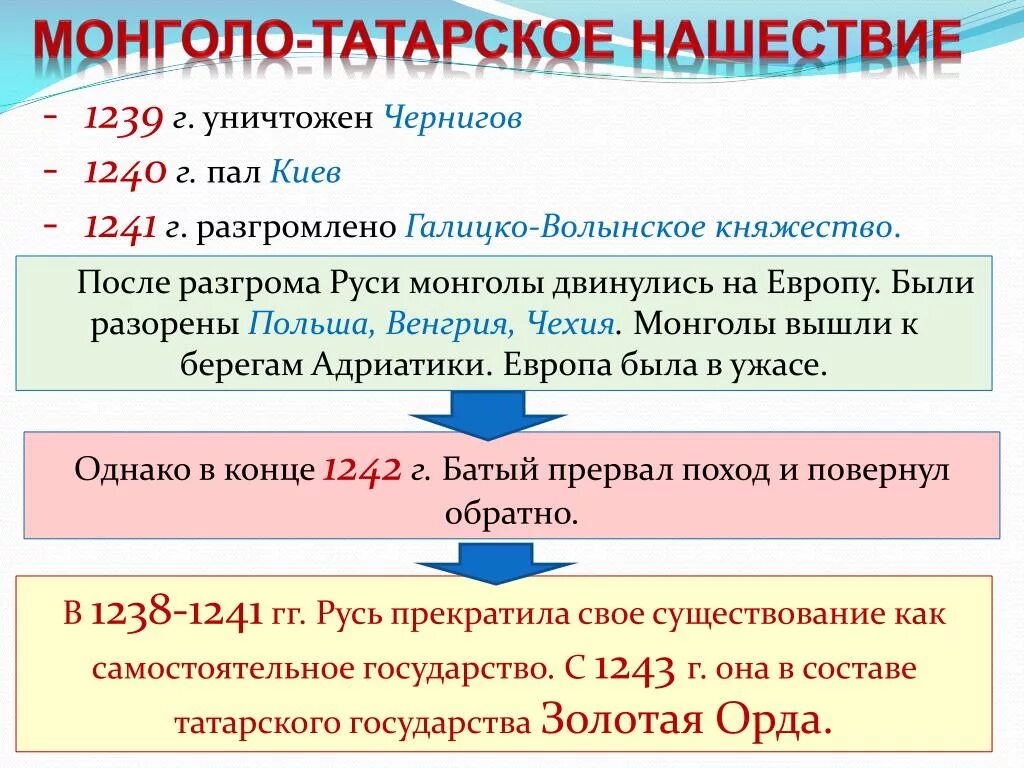 Монголо татарское нашествие на русь даты. Монголо-татарское Нашествие на Русь кратко. Монголо-татарское Нашествие кратко. Монгольское Нашествие на Русь кратко. Основные этапы монголо-татарского нашествия на Русь.