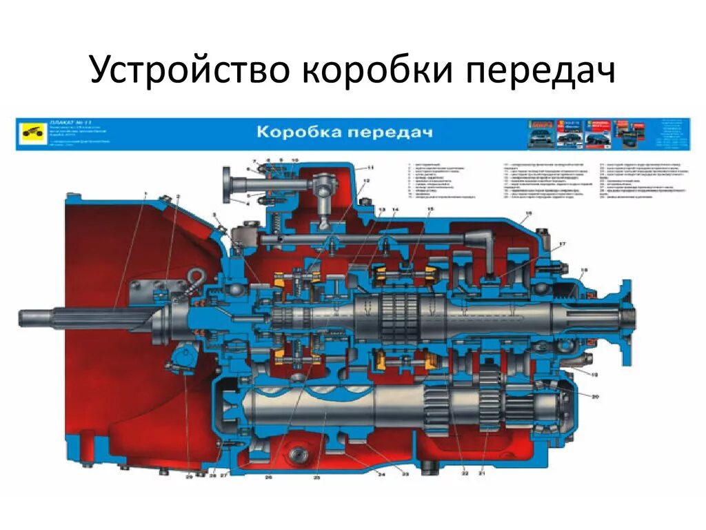 ЗИЛ 130 передачи КПП. КПП ЗИЛ 130 В разрезе. Механизм переключения коробки перемены передач автомобиля ЗИЛ 130. Схема переключения коробки передач ЗИЛ 130.