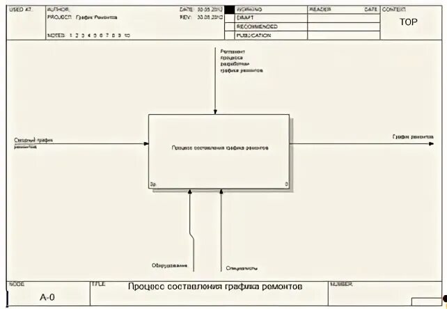 1с диаграмма программно. 1с диаграмма программно