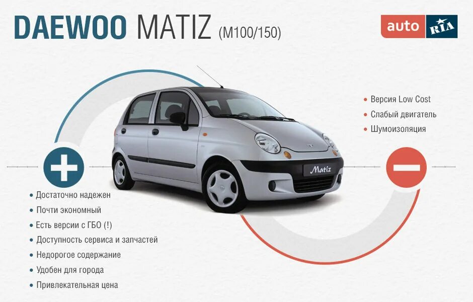 Сколько литров в матизе 0.8. Матиз 150 габариты. колесная база дэу матиз. матиз ттх 0.8. матиз 1 версии.