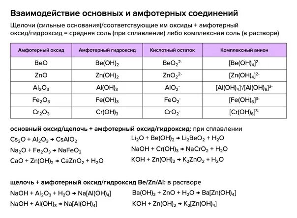 Zno соответствующая кислота. Zno амфотерный. амфотерность оксидов и гидроксидов переходных металлов. амфотерные металлы в таблице. доказать амфотерность оксида алюминия.