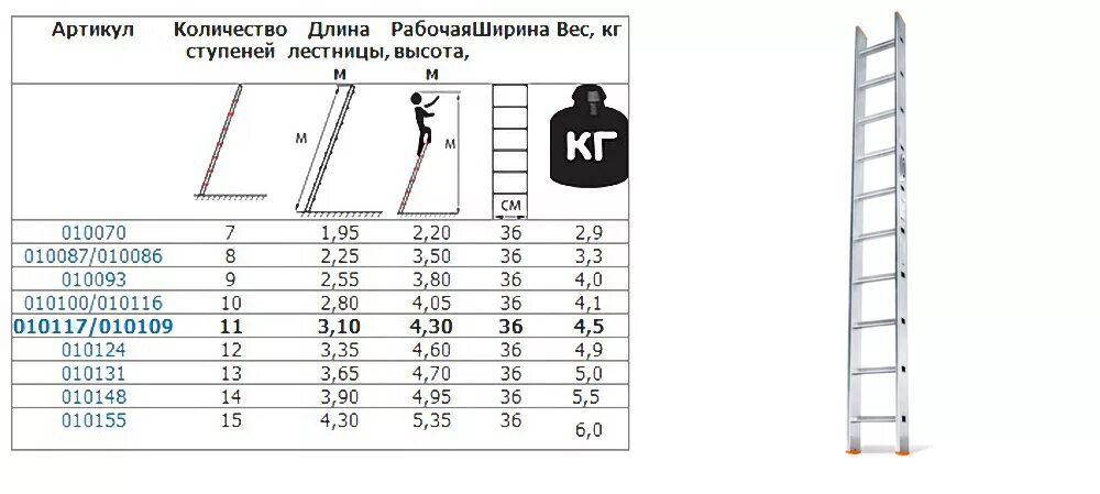 Сколько высота лестницы