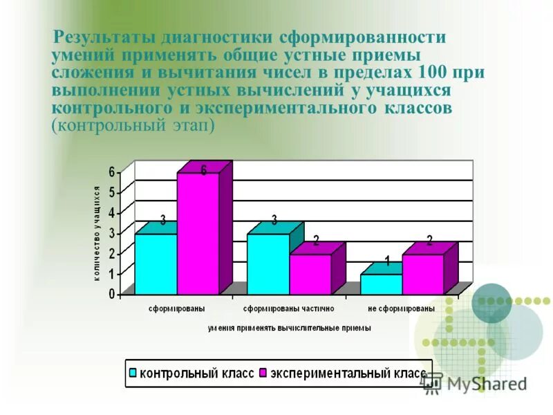 частично сформированы