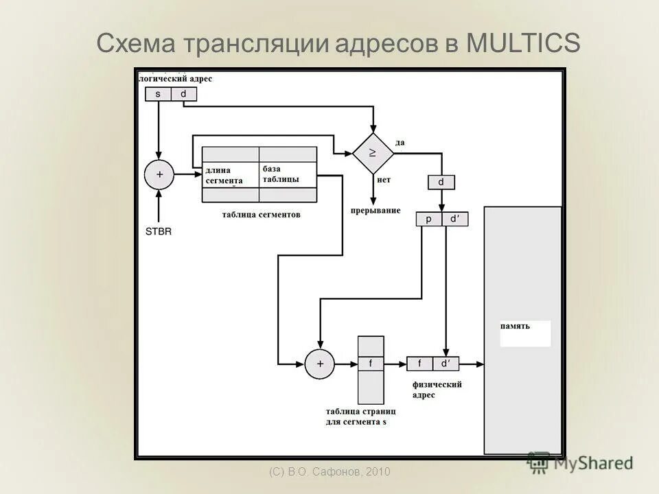 регулятор оборотов, мощности коллекторного двигателя u2010b. регулятор оборотов коллекторных двигателей на u2010b. схема 2010. регулятор оборотов на микросхеме u2010b. Ir2010 схема включения.