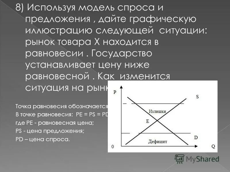 Модель спроса и предложения. Модель спроса и предложения