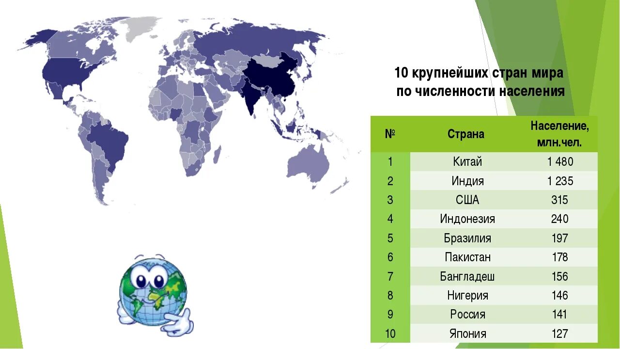 Где находится самая населенная. 10 Самых крупных стран по численности населения на карте. 10 Самых больших стран по населению на карте. Страны по численности населения 2022 карта.