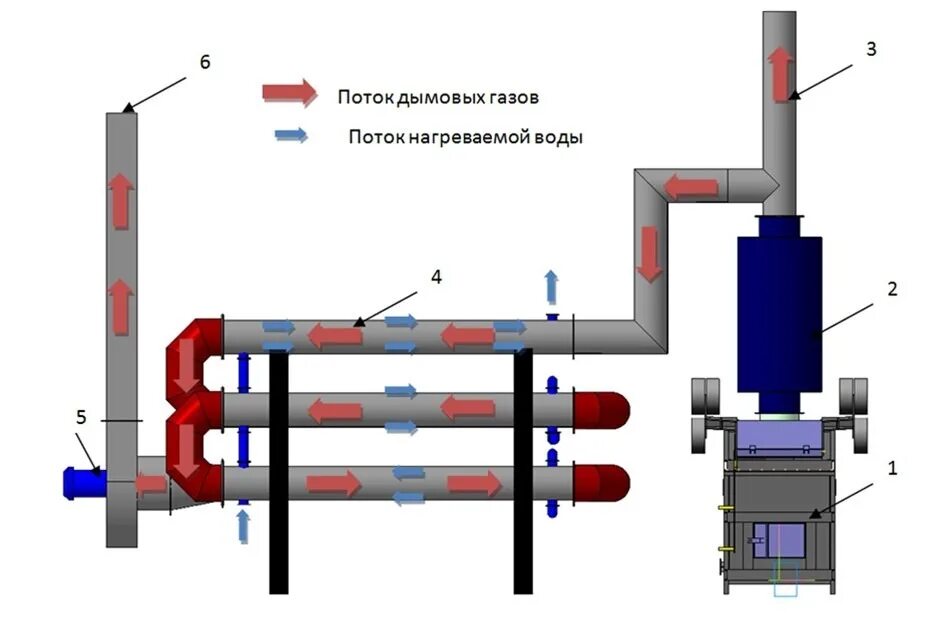 C. Утилизатор тепла дымовых газов. Котел-утилизатор тмм-утг. Котел утилизатор дымовых газов 072 м интеррос. Теплообменники утилизаторы.