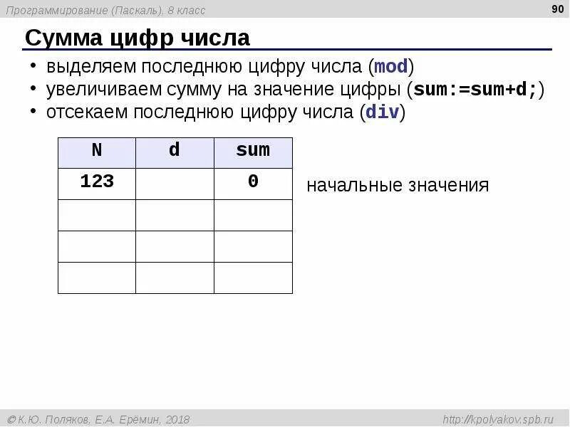 Сумма цифр числа. Выделение цифр числа. Выделение цифр в Паскаль. Сумма цифр числа учи ру.