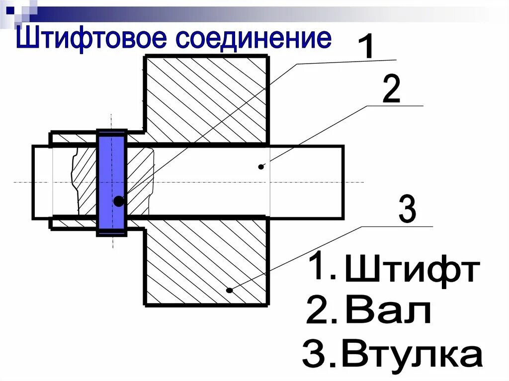 Сварка таврового соединения арматурных стержней. Стыковое соединение с отбортовкой кромок. Фиксация резьбовых соединений. Тип соединения сварных швов с17. Стыковое соединение сварка с2.
