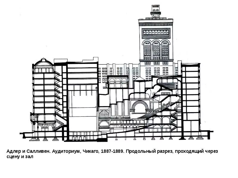 1887 1889. Аудиториум-Билдинг. Чикаго. 1889. Салливен и Адлер. Аудиториум, 1887-1889. Аудиториум в Чикаго Салливан. Луис Салливан. Auditorium bulding. 1889. Чикаго.