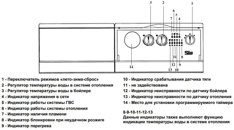 Slim котел газовый напольный ошибки. Baxi Slim панель управления газовый котел. Индикатор панели управления Baxi Slim. Напольный котёл бакси Slim инструкция.