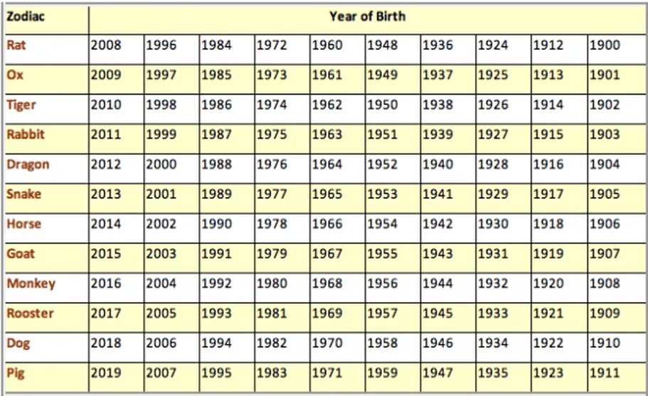 2002 Год по восточному гороскопу. 1956 Год по китайскому гороскопу. 2008 Год по китайскому. 2010 Год кого.