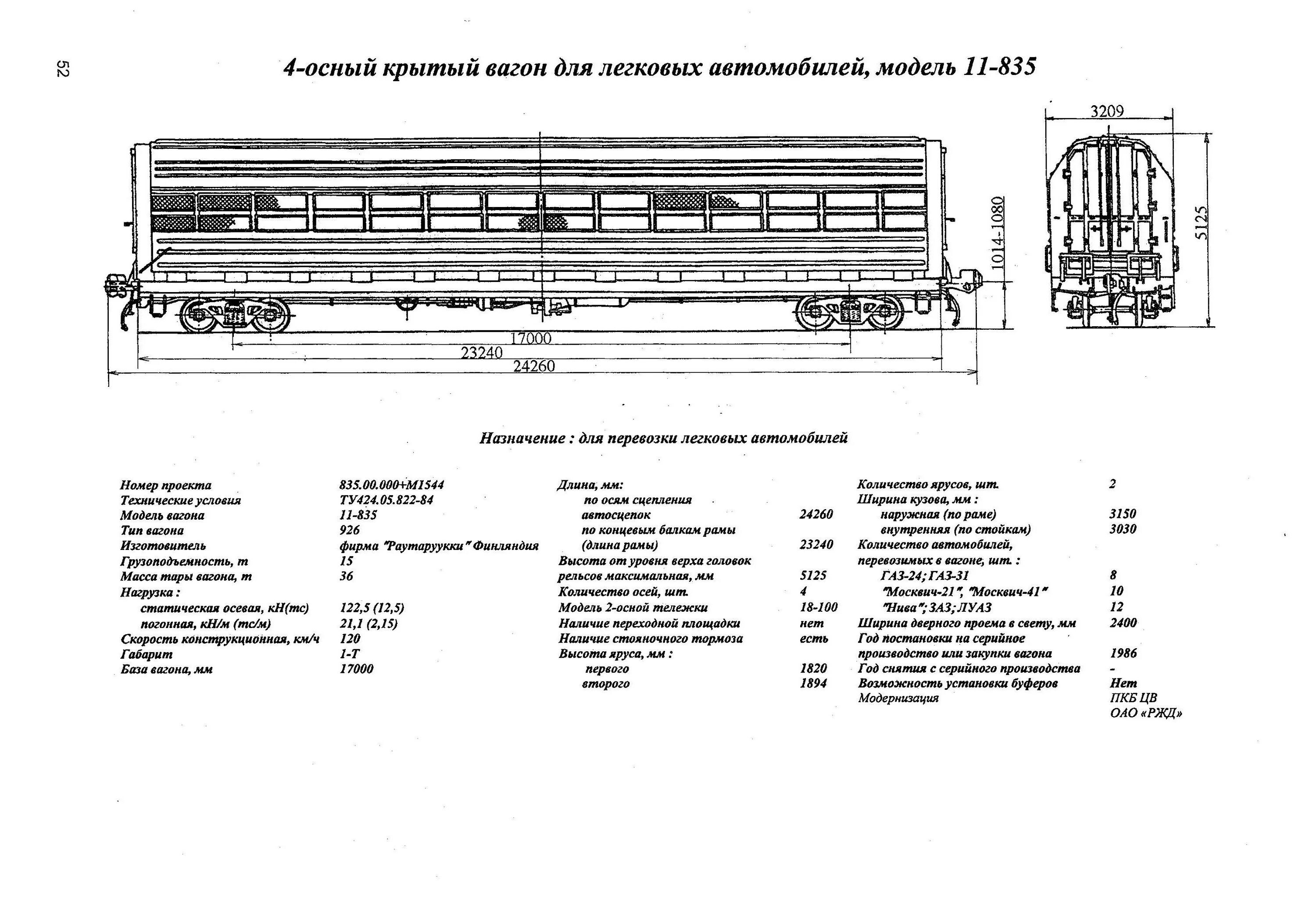 Типы крытых вагонов