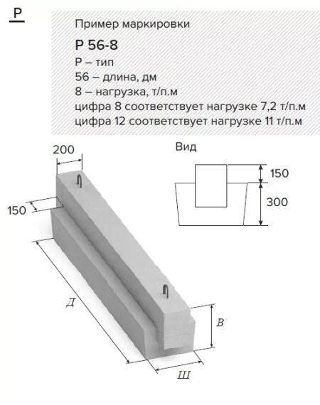 Длина ригеля. Ригель бетонный 5 метров вес. Жб ригель Размеры. Ригель в бетонной плите. Ригель ЖБИ Размеры.