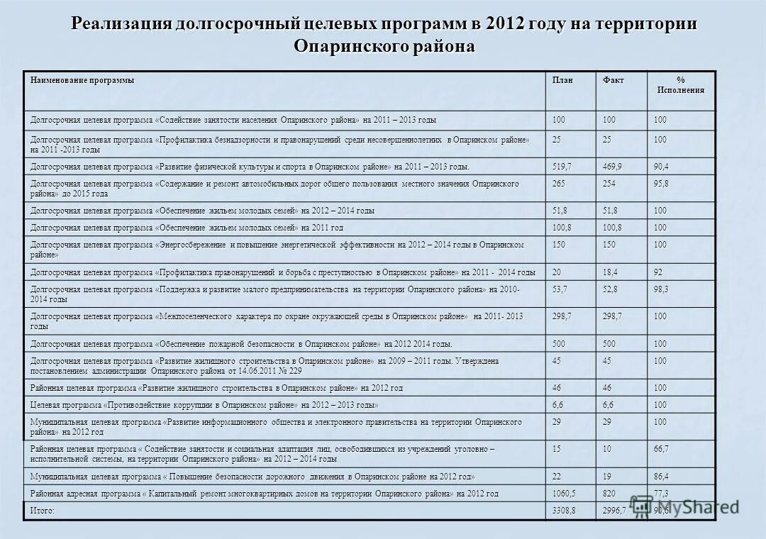 Реализация долгосрочных программ. Реализация долгосрочных программ. Реализация долгосрочных программ. Долгосрочные программы развития это определение. Реализация долгосрочных программ.