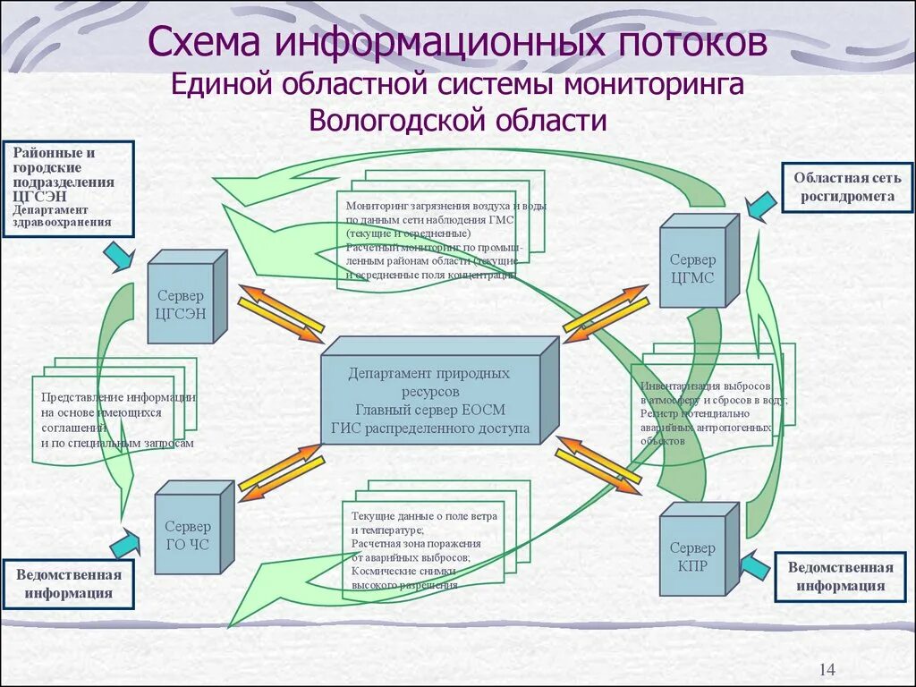 Проекты в области информационных систем. Схема информационных потоков информационной системы. Схема информационных потоков предприятия пример. Схема информационных потоков ИТ. Схема внутренних информационных потоков организации.