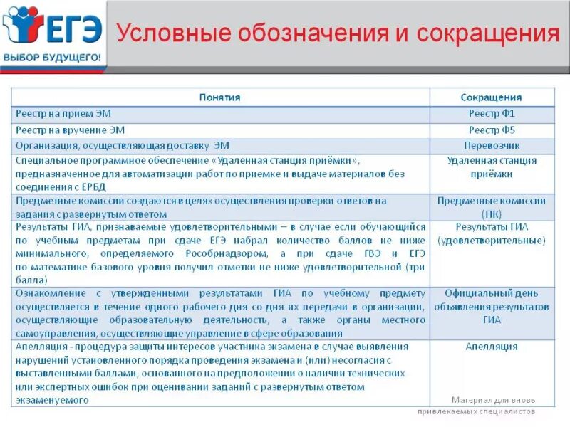 Итоговое тестирование для общественных наблюдателей. Ответы тестирования общественного наблюдателя. Ответы на тестирование общественных наблюдателей ЕГЭ. Тест для общественного наблюдателя с ответами.