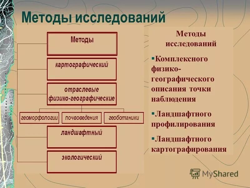 5 методов изучения географии. Методы физико-географических исследований. Методы исследования в географии. Методика географических исследований. Современные методы изучения ландшафтов.