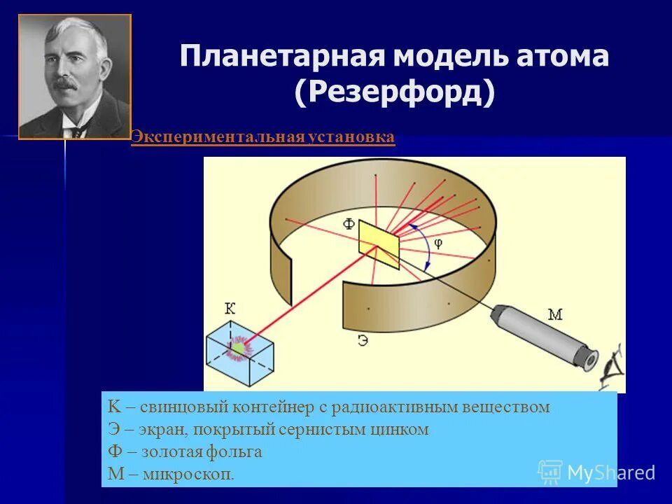 Опыт резерфорда презентация 11 класс. Магнитный детектор Резерфорда. Опыт Резерфорда с золотой фольгой. Опыт резерфорта сзолотой фальгой. Опыт Резерфорда.