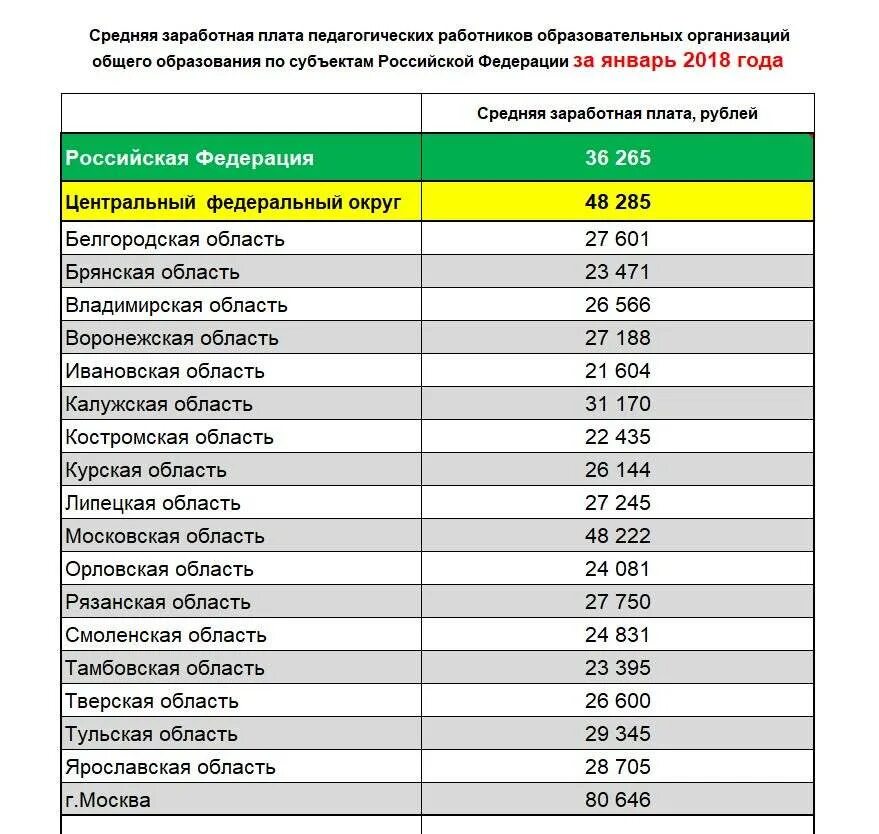 Зарплата в забайкальском крае. Заработная плата. Средняя зарплата учителя. Какая зарплата у учителей. Средняя ставка заработной платы.