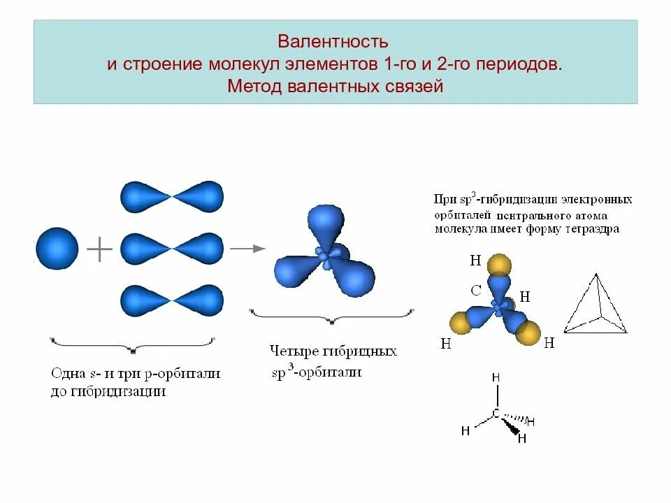 Описать строение молекулы n2 методом валентных связей. Строение молекулы со2 по методу валентных связей. Строение молекулы so2 по методу валентных связей. Строение молекулы методом валентных связей.