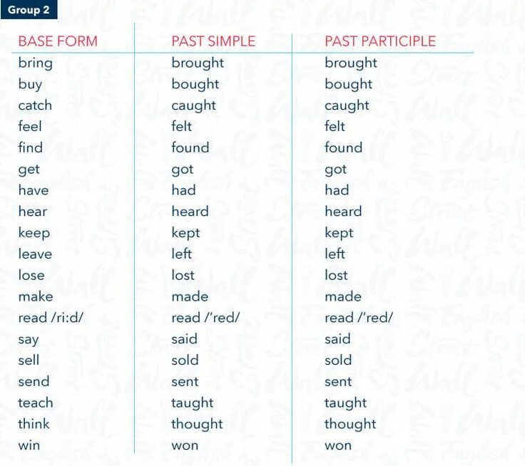 Regular verb form. Past simple неправильные глаголы. irregular past participles английский. правильные глаголы в past participle. regular irregular verbs в английском.