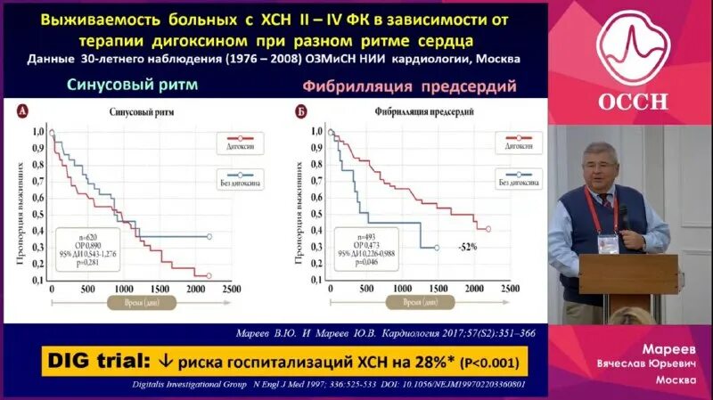 конгресс по сердечной недостаточности 2023