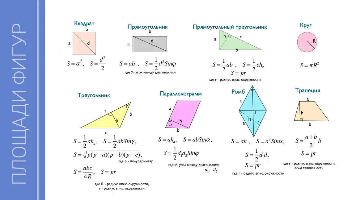 Простые геометрические формулы