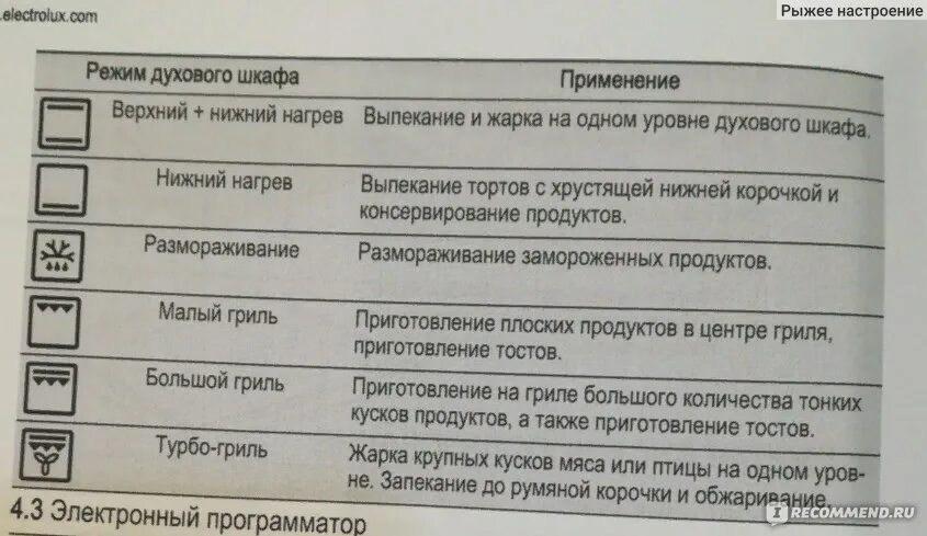 Режим конвекции значок бош. Духовой шкаф Гефест электрический обозначения значков. Духовой шкаф бош обозначения значков. Символы на духовке. Духовка бош обозначения