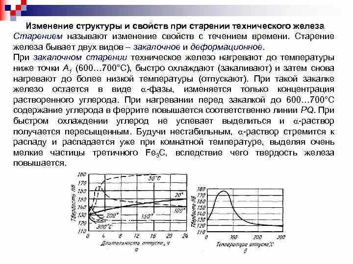 Как изменяются свойства стали. Материаловедение механические свойства стали. Изменение структуры стали при закалке. Изменения структуры при старении. Старение сплавов.