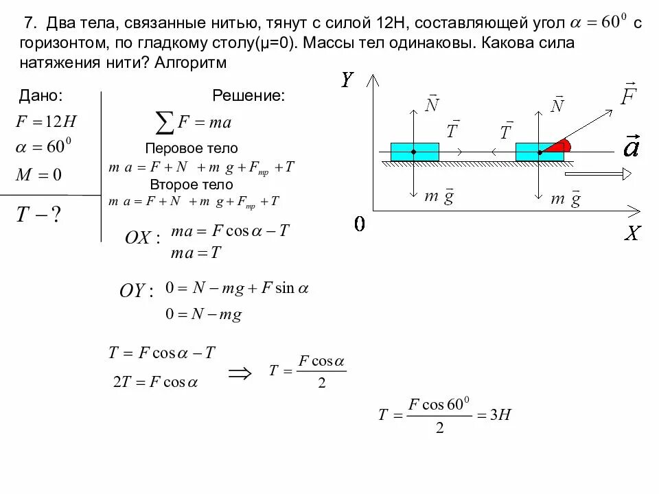 Движение связанных тел. Алгоритм решения задач по динамике физика 10 класс. Алгоритм решения задач по динамике физика. Сила натяжения нити 2 груза. Задачи на силу натяжения нити с решением.