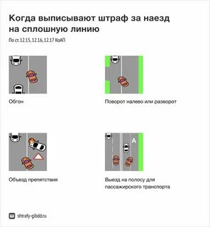 Обгон на сплошной линии какой штраф