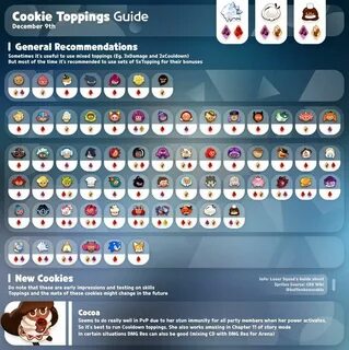 Cookie guide
