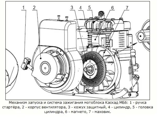 Как снять зажигание на мотоблоке Sticky/Squealing Ratchet Starter Briggs and Stratton Garrett Patterson