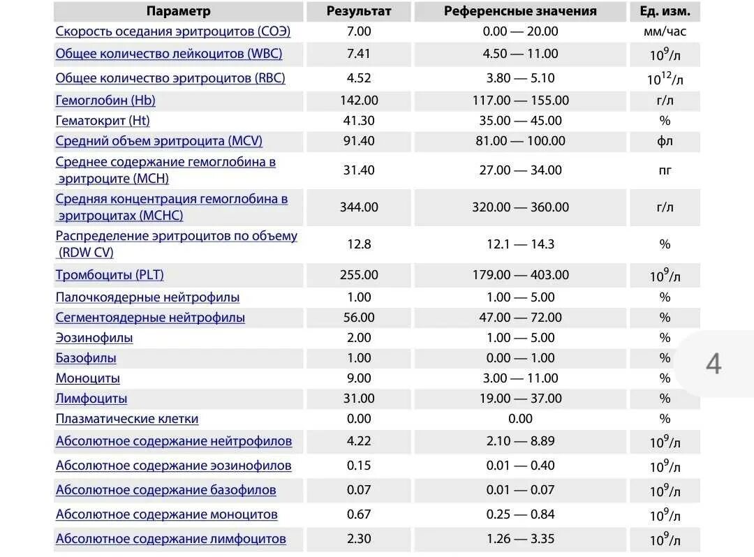 Лимфоциты при беременности 3 триместр. Биохимический анализ крови норма ферритин. Анализ крови общий расшифровка у взрослых норма. Норма тромбоцитов у беременных 2. Общий анализ крови при беременности норма.