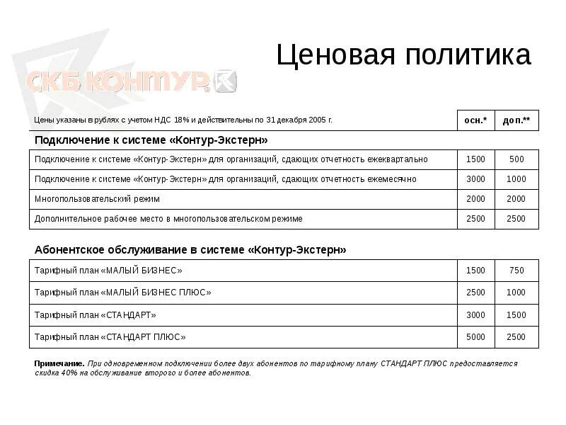 Названия тарифных планов. Контур биллинг. Тариф максимальный контур. Расценки на бухгалтерские услуги. Тариф максимальный контур.