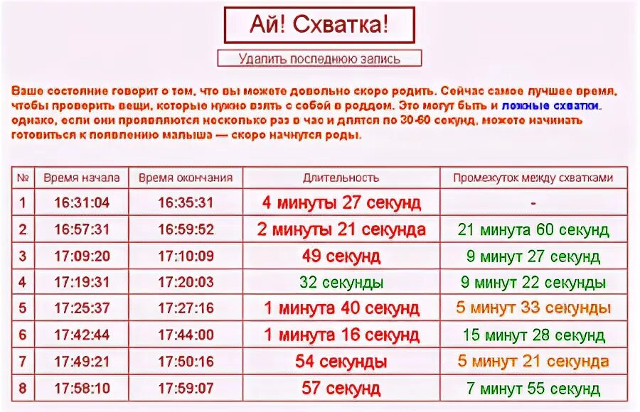 Схватки перед родами. Через сколько схватки. Интервал и Длительность схваток перед родами. Как правильно считать схватки. Ложные схватки длятся